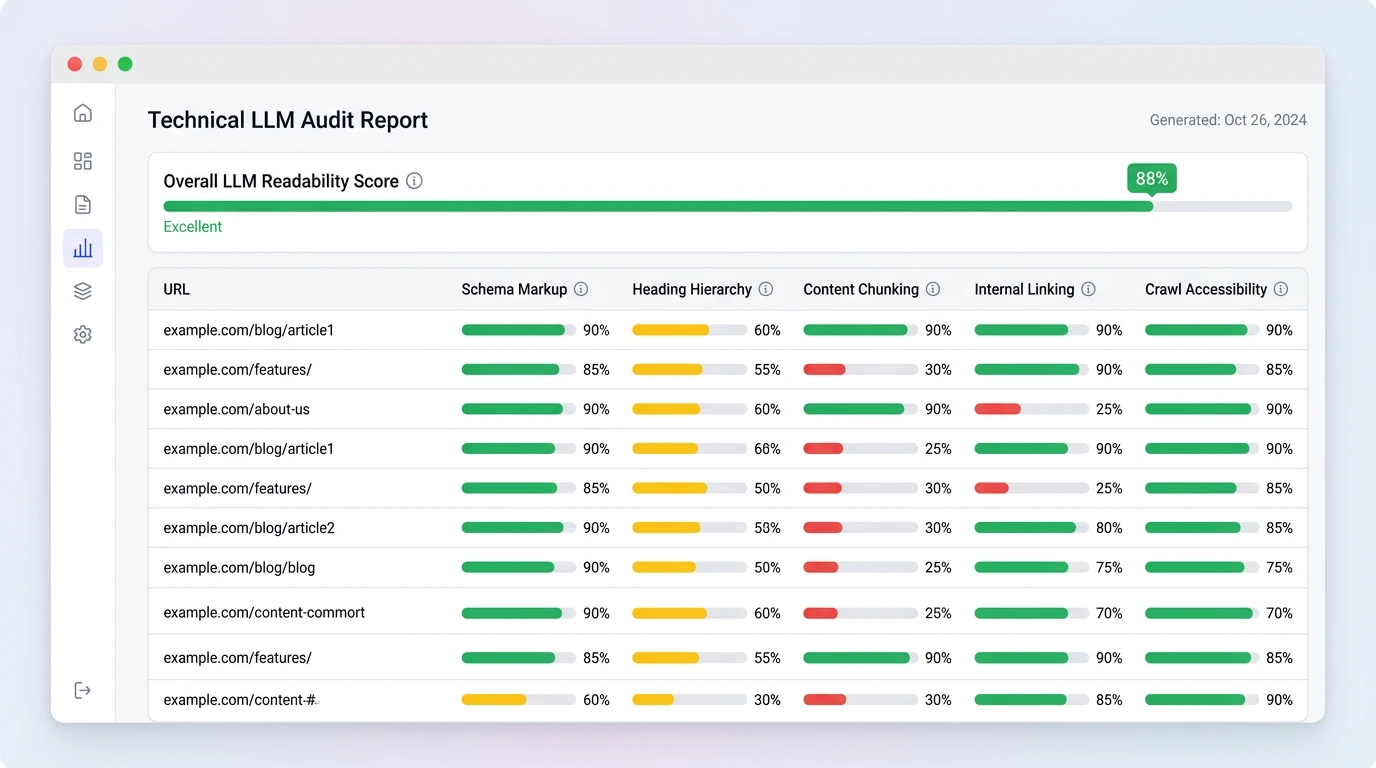 Technical audit for LLM readability and crawl accessibility