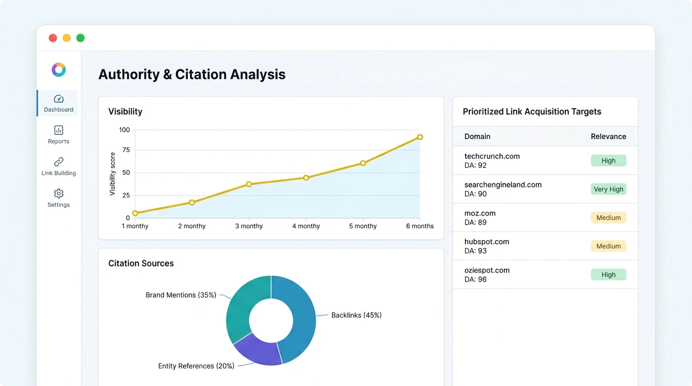 Digital authority and citation signal analysis