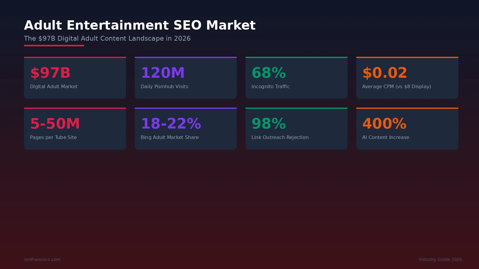 Adult content market landscape showing revenue distribution across tube sites, subscription platforms, cam sites, and emerging VR segments