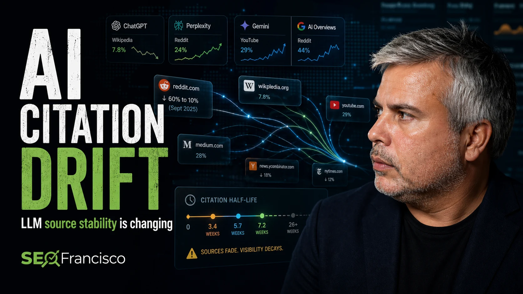 AI Citation Drift: What the Data Really Shows About LLM Source Stability