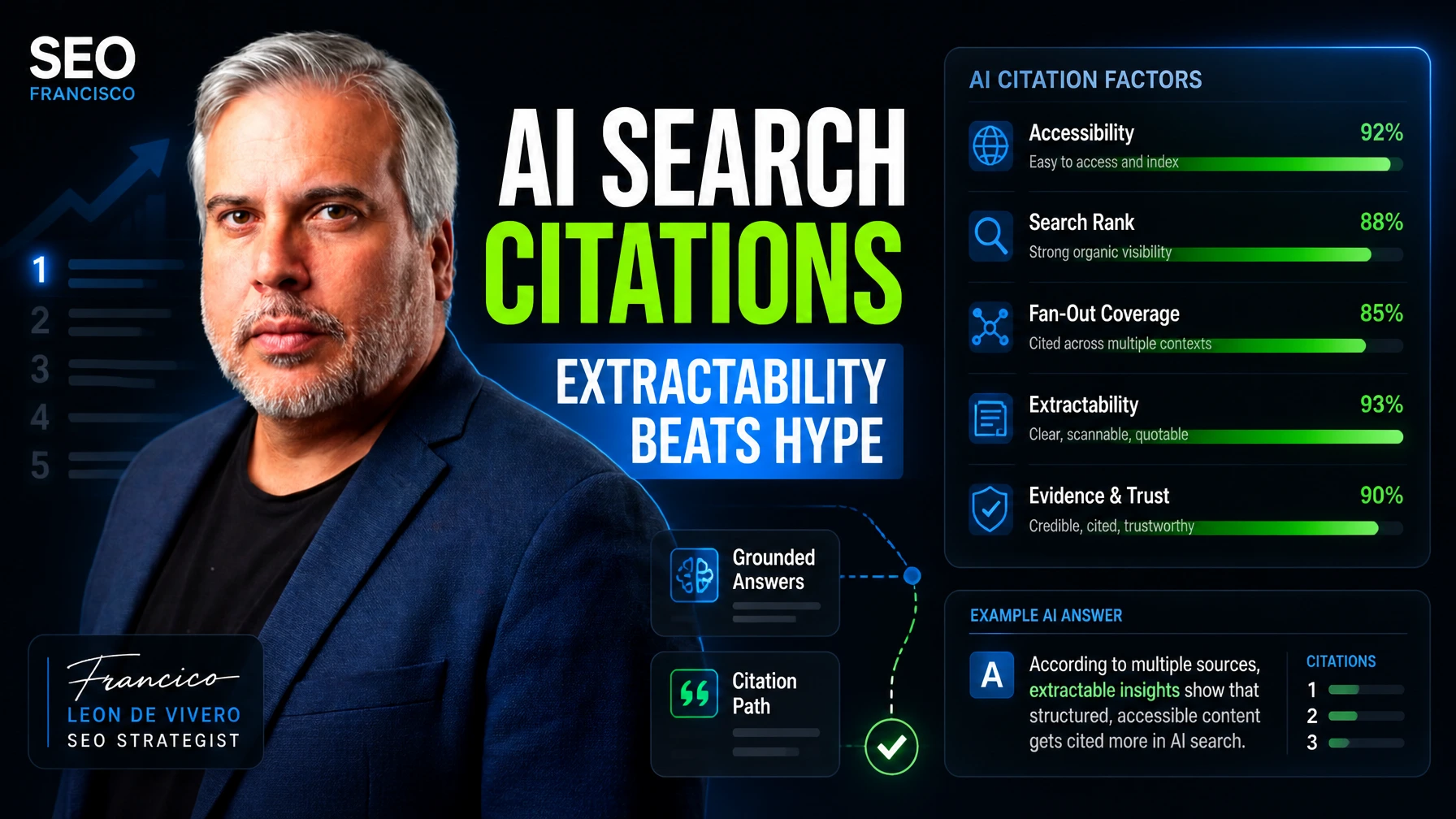 What Actually Gets You Cited in AI Search