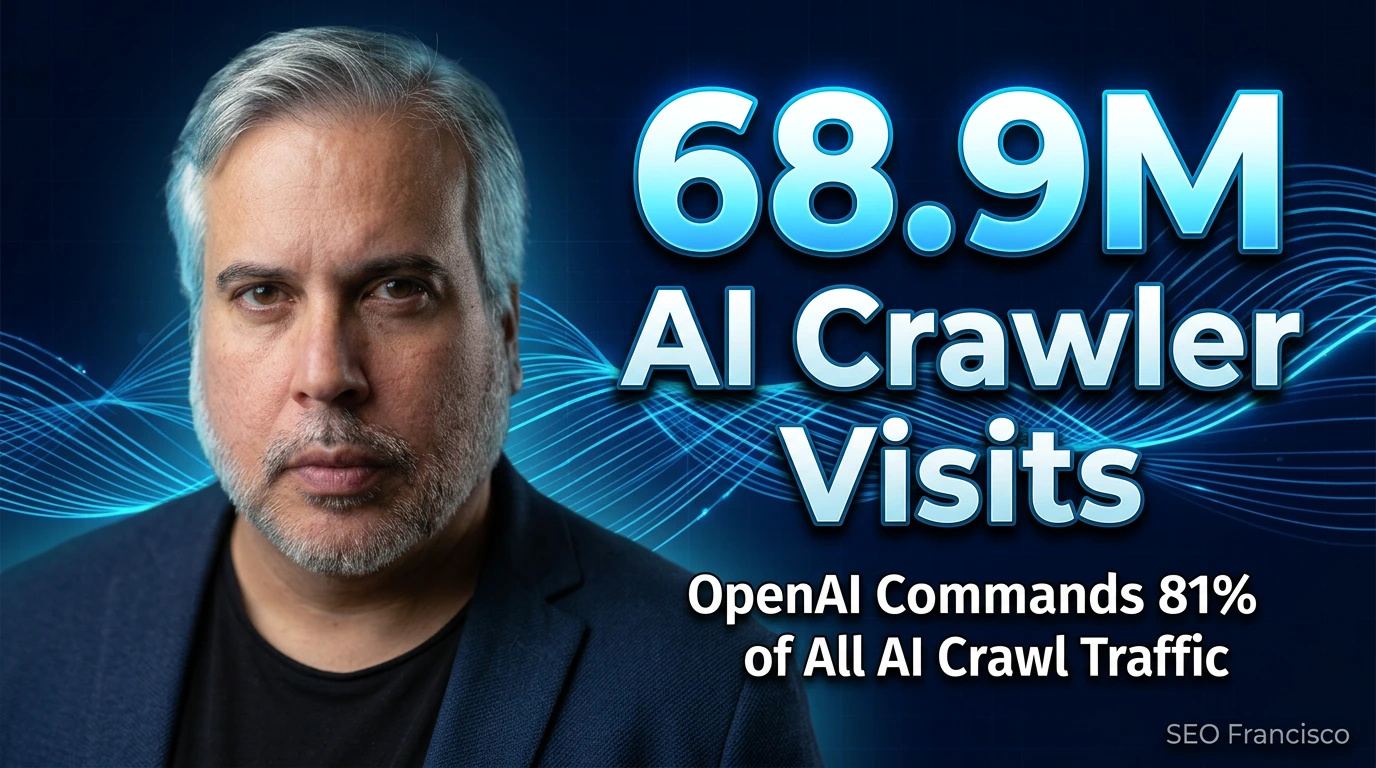 68.9 Million AI Crawler Visits Analyzed — OpenAI Commands 81% of All AI Crawl Traffic