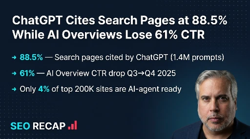 ChatGPT Cites Search Pages at 88.5% While AI Overviews Lose 61% CTR — The Data Behind AI Search's Split Personality | SEO Pulse — April 27, 2026