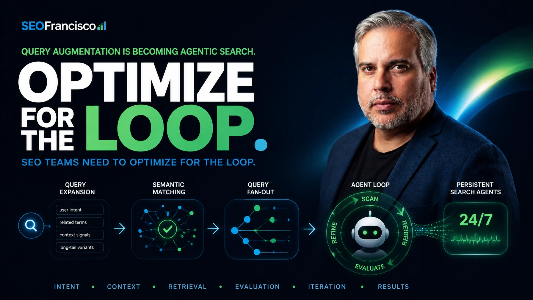 Query Augmentation Is Becoming Agentic Search. SEO Teams Need to Optimize for the Loop.