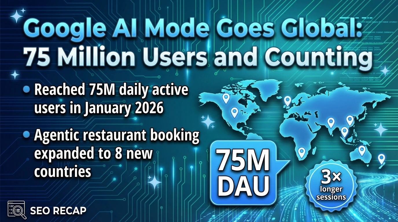 Infographic showing Google AI Mode hitting 75 million monthly users with global expansion timeline