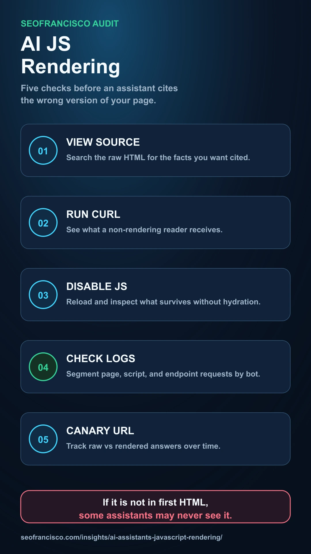 Vertical infographic illustrating a five step audit for AI assistant JavaScript rendering exposure