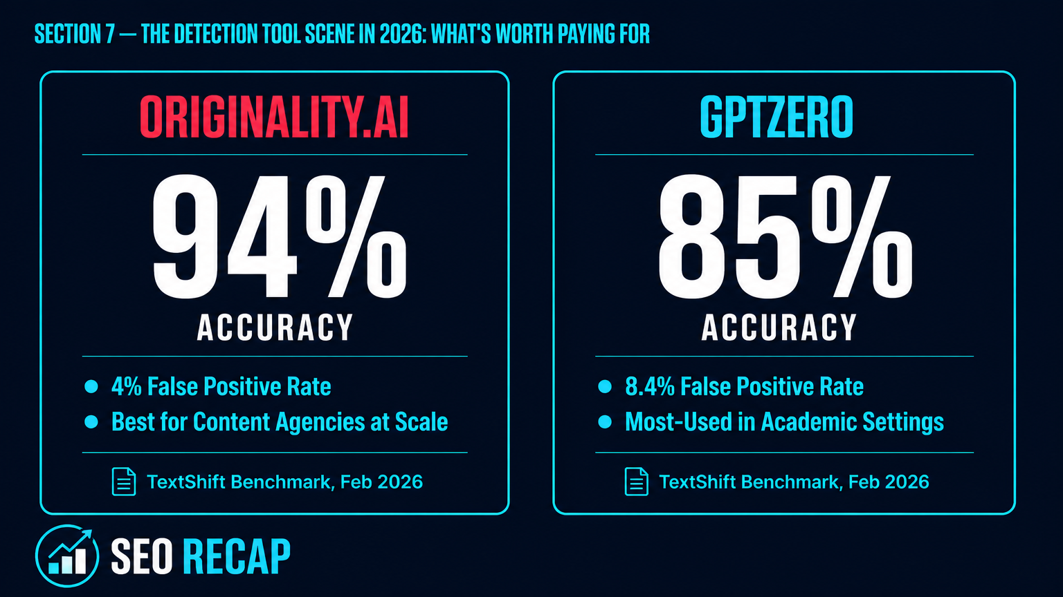 The Detection Tool Scene in 2026: What's Worth Paying For
