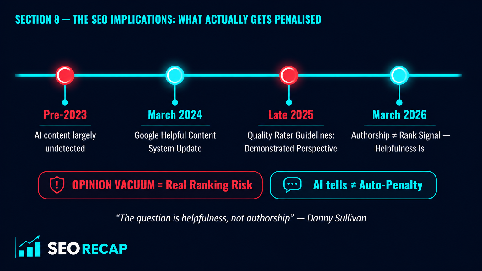 The SEO Implications: What Actually Gets Penalised