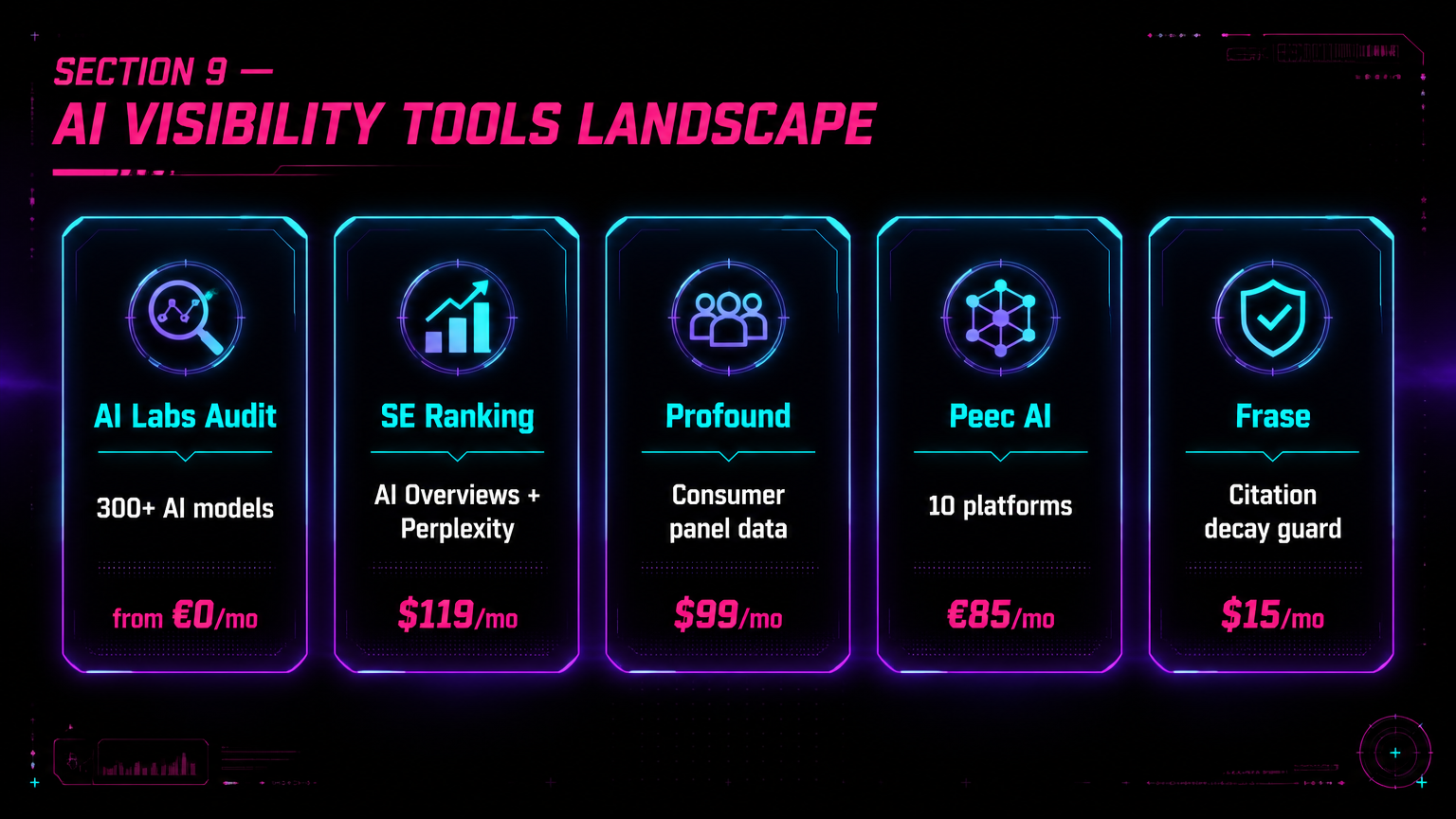 AI search visibility tools competitive landscape