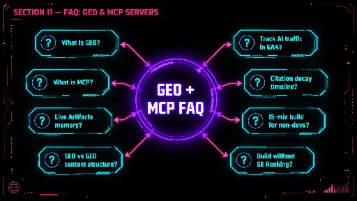 GEO and MCP servers frequently asked questions