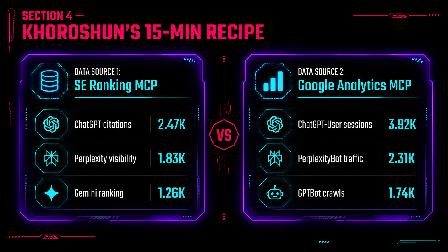 Khoroshun 15-minute dashboard recipe overview
