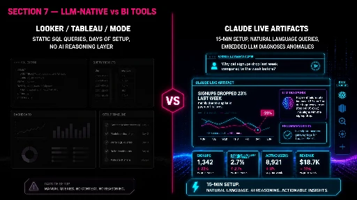 LLM-native dashboards versus traditional BI tools