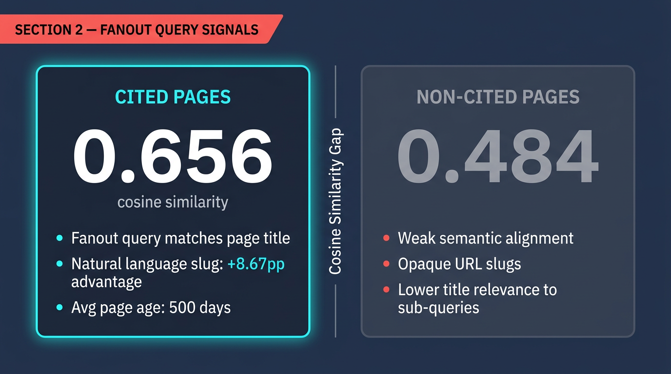 2. Fanout Queries: The Hidden Signal That Determines AI Citations