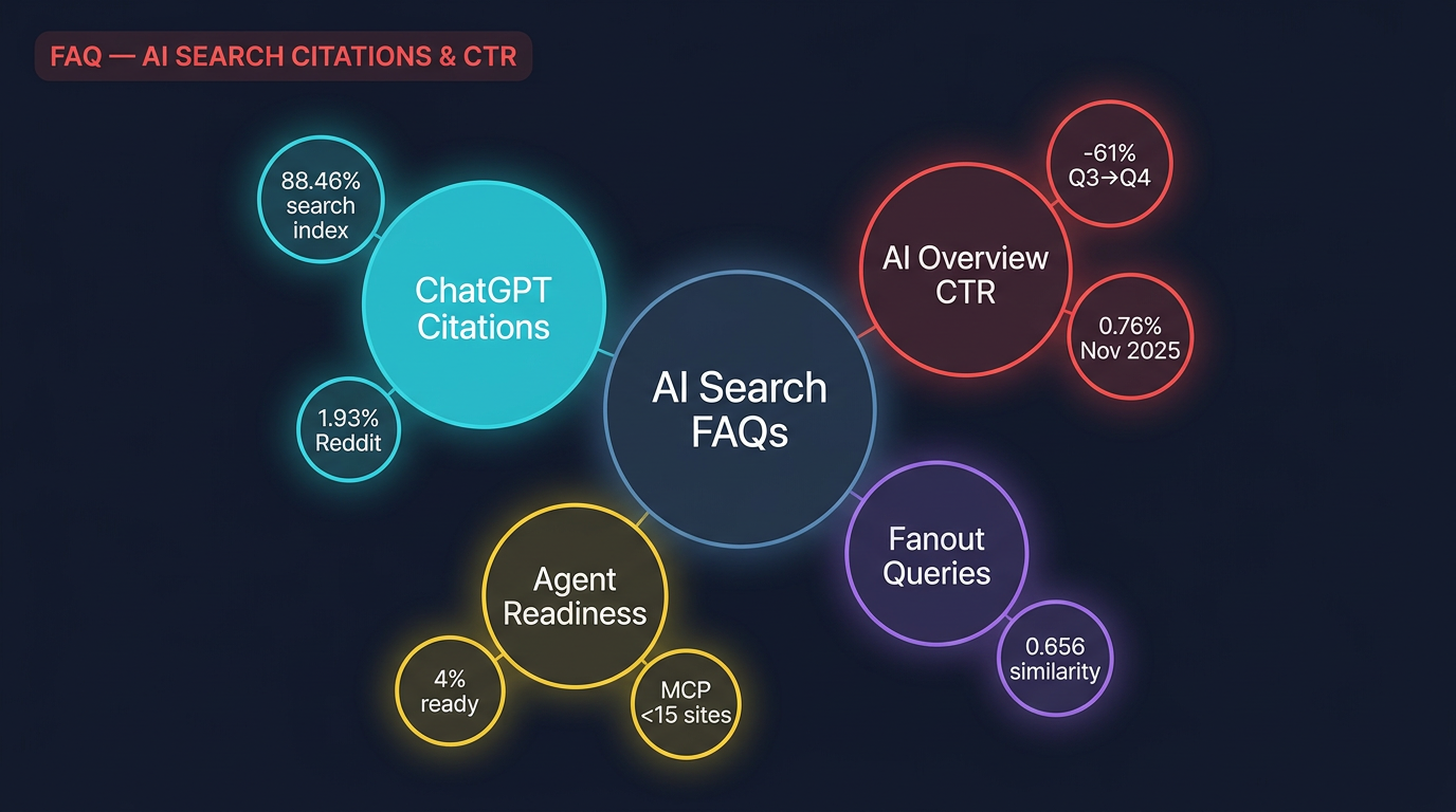 Frequently Asked Questions