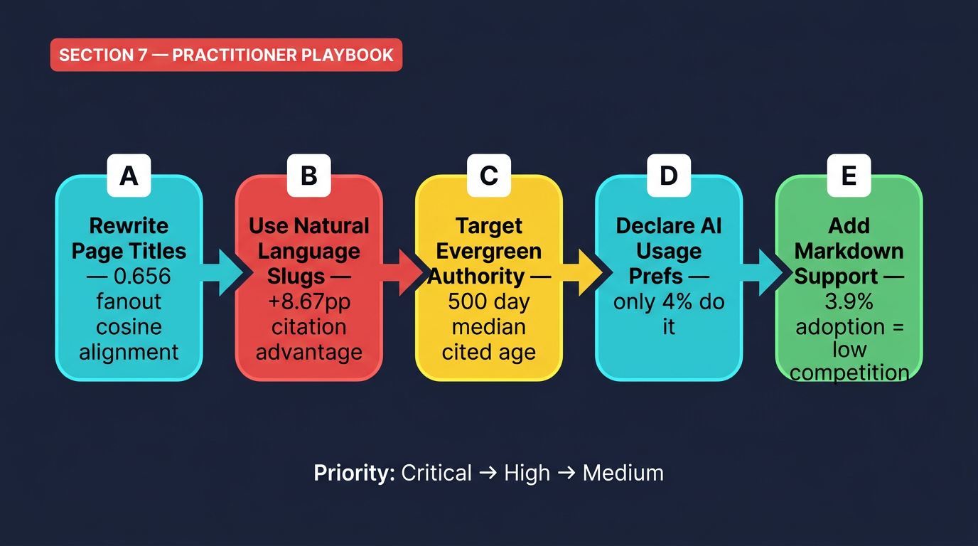 7. The Practitioner's Playbook: Optimizing for Both AI Surfaces
