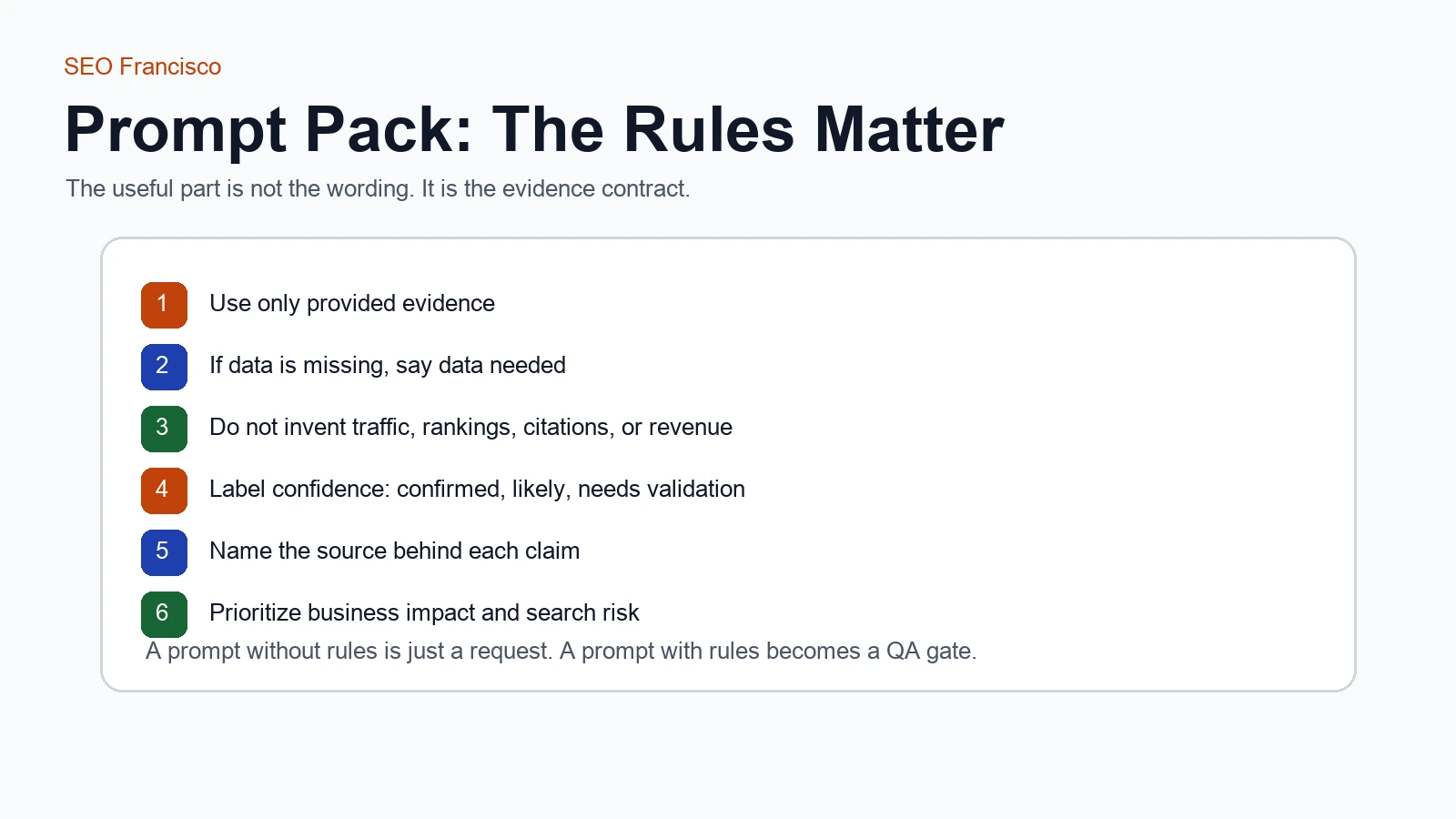 Prompt pack rules for Claude SEO workflows including use only provided evidence, say data needed, do not invent metrics, label confidence, name the source, and prioritize business impact