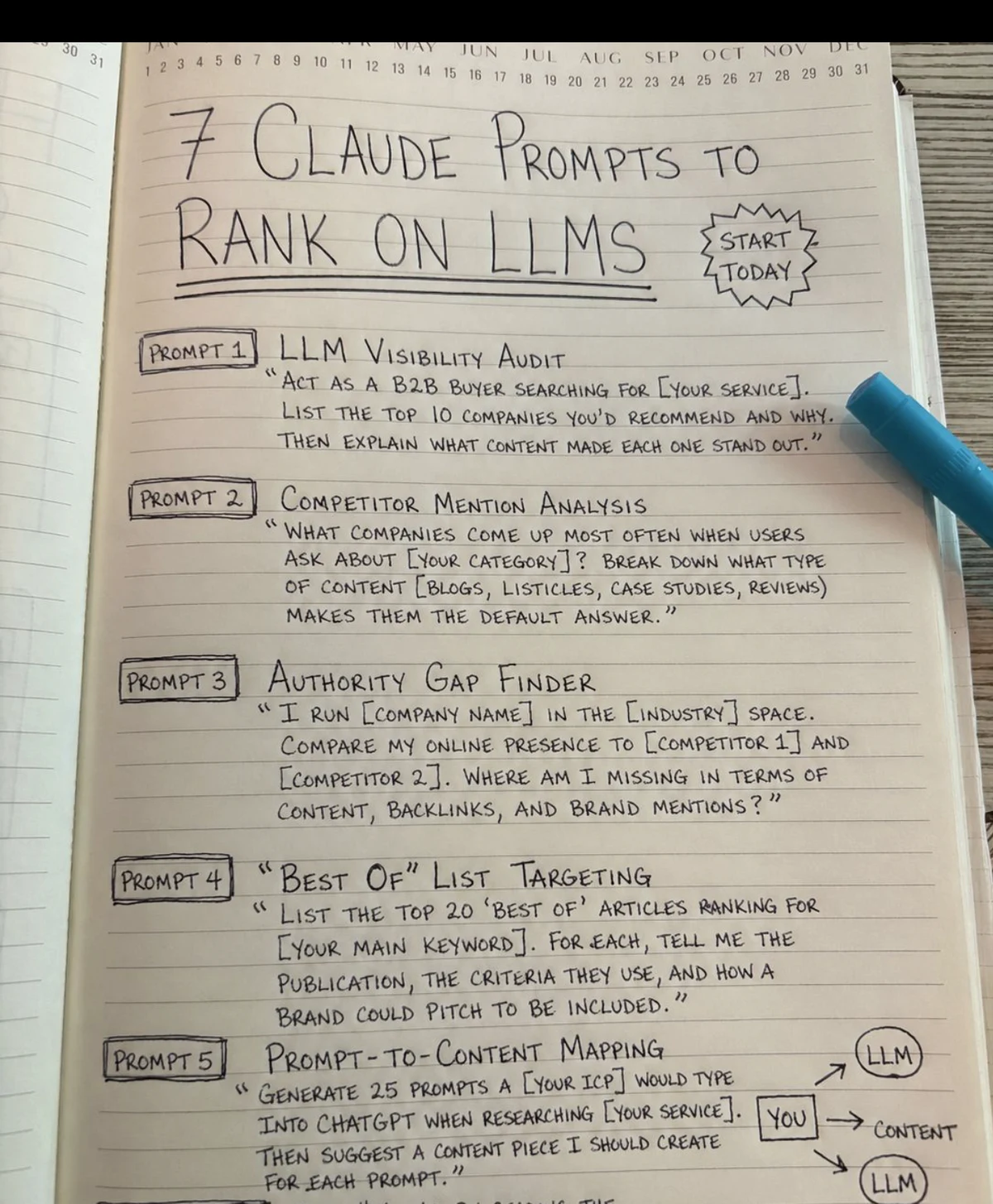 Notebook sketch with Claude prompts for ranking in LLM answers