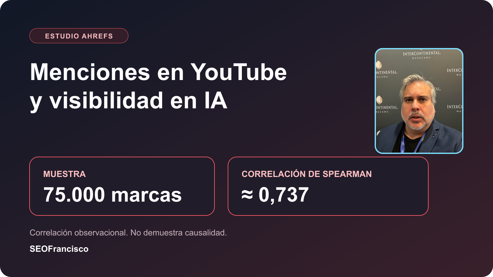 YouTube y visibilidad en IA: estudio de Ahrefs