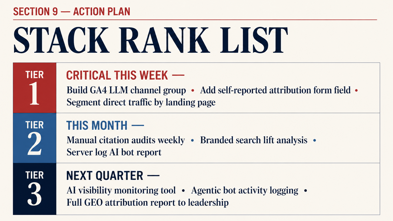Prioritized GEO attribution fix action plan