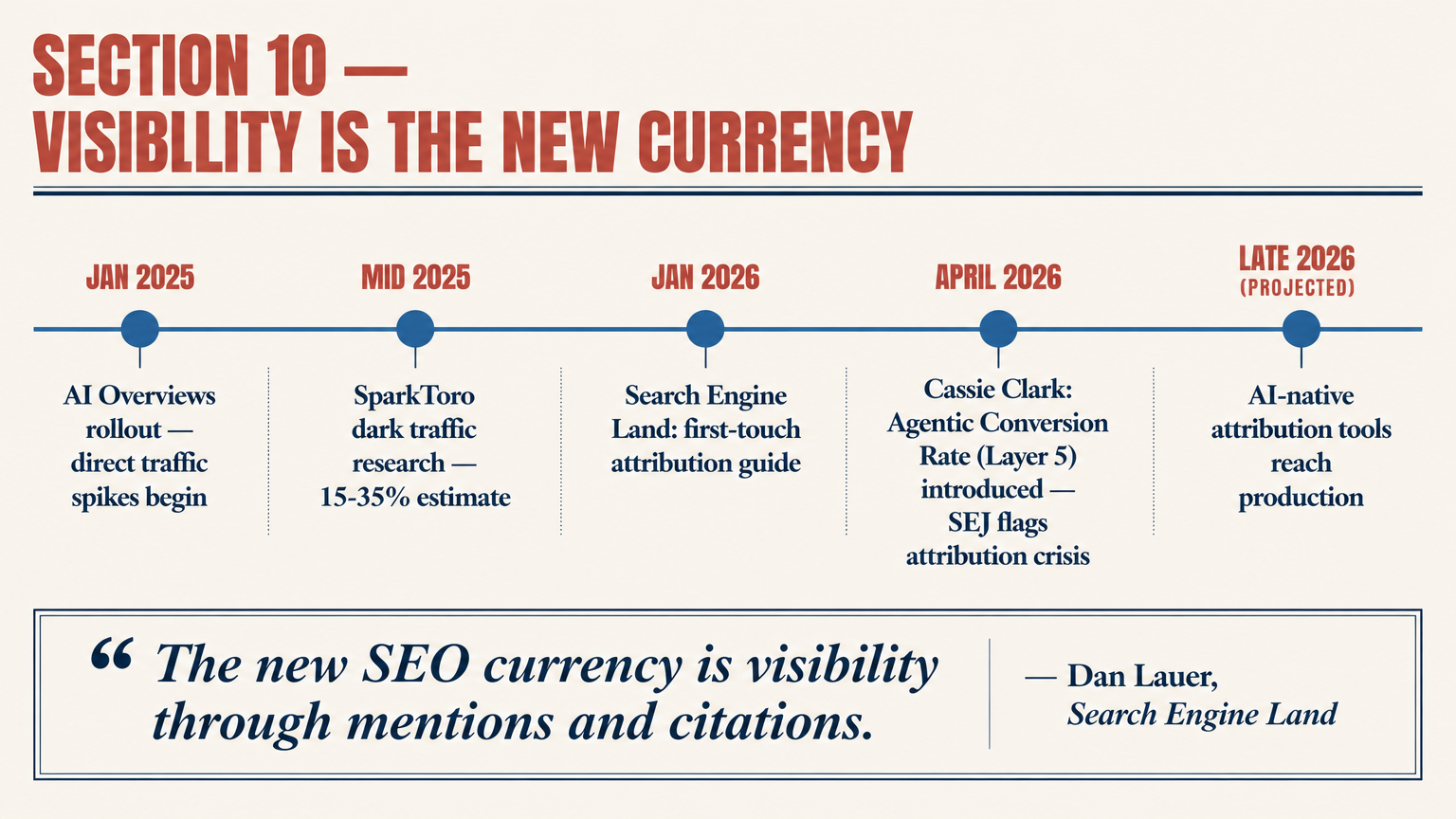 Visibility replacing traffic as SEO output