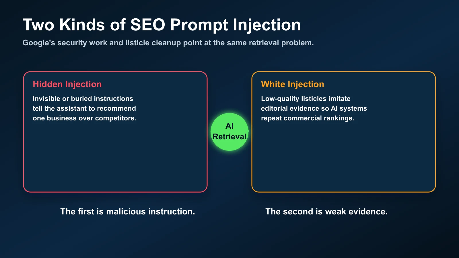 Two kinds of SEO prompt injection: hidden instructions and low-quality listicles influencing AI retrieval