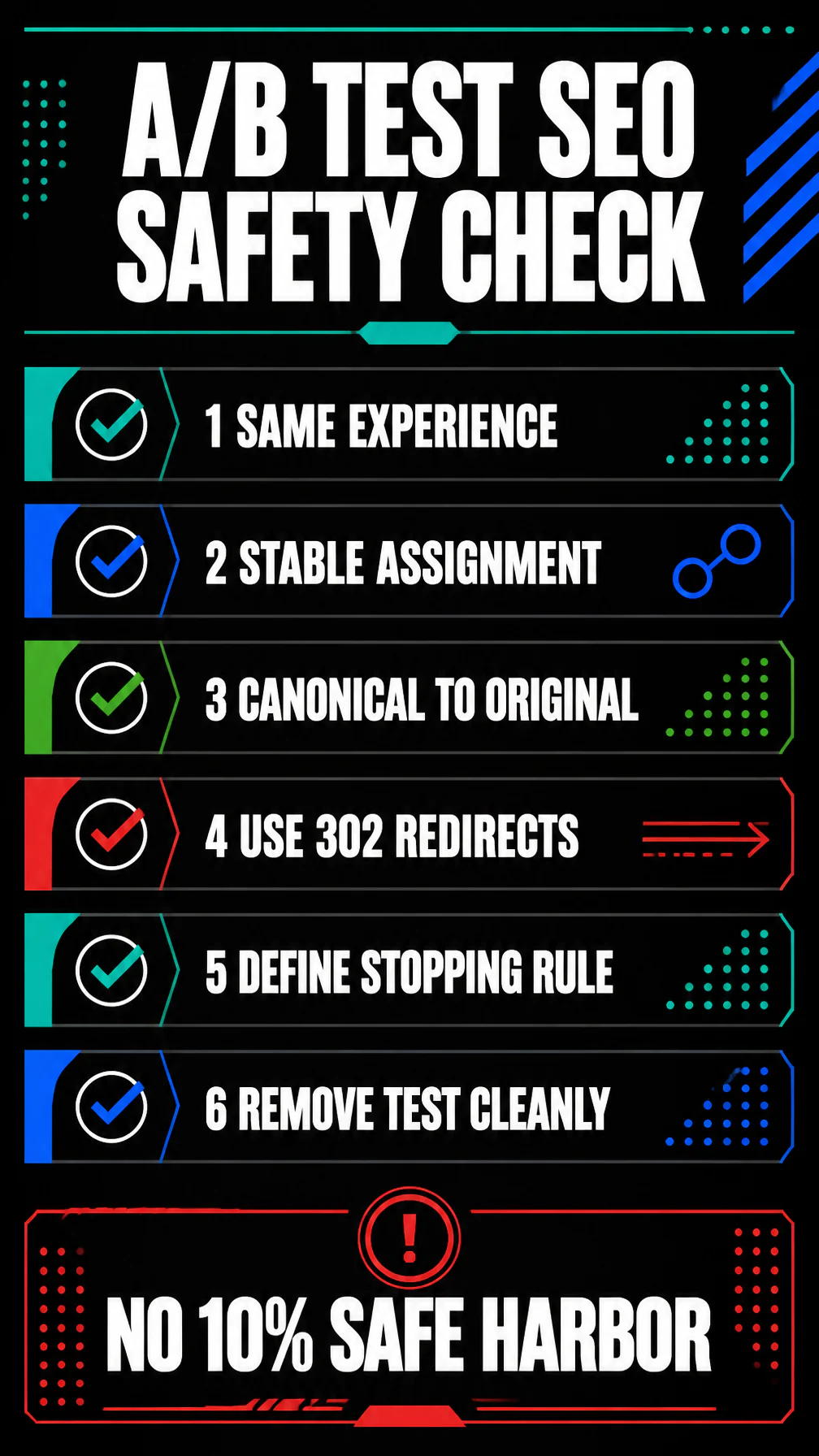 Vertical A/B test SEO safety checklist covering purpose, assignment, content differences, canonical and 302 signals, monitoring, and cleanup