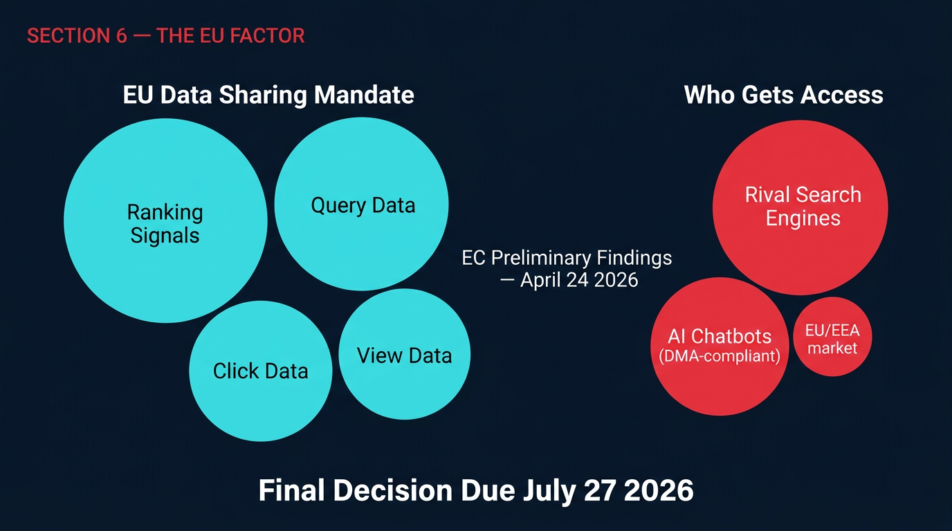 EU search data sharing regulatory landscape