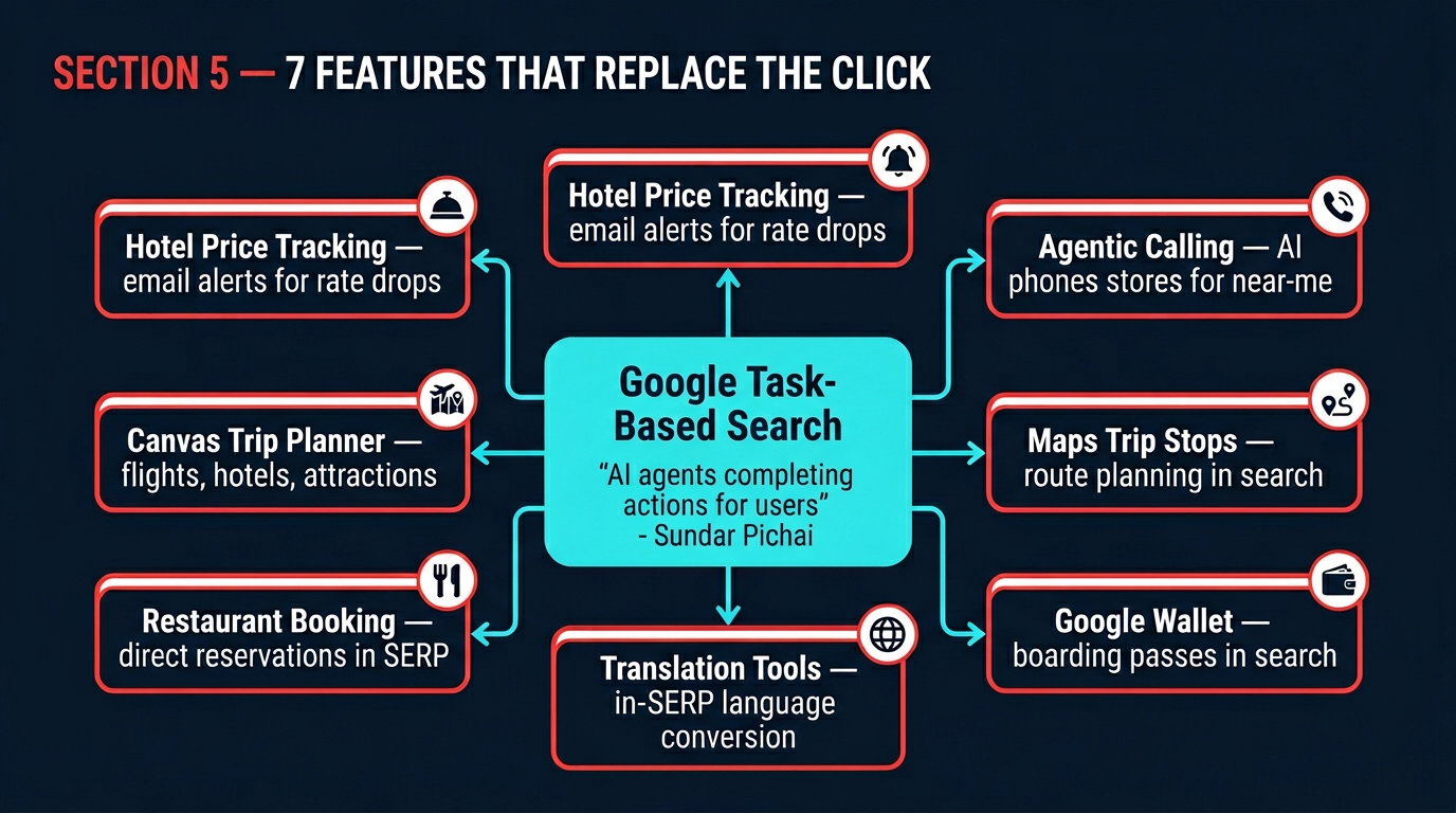 Seven Google features replacing organic clicks
