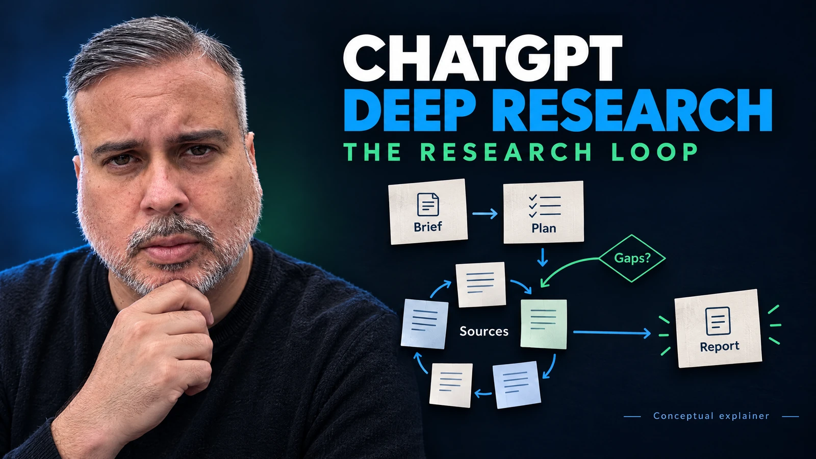 How ChatGPT Deep Research Works, Interactive Guide