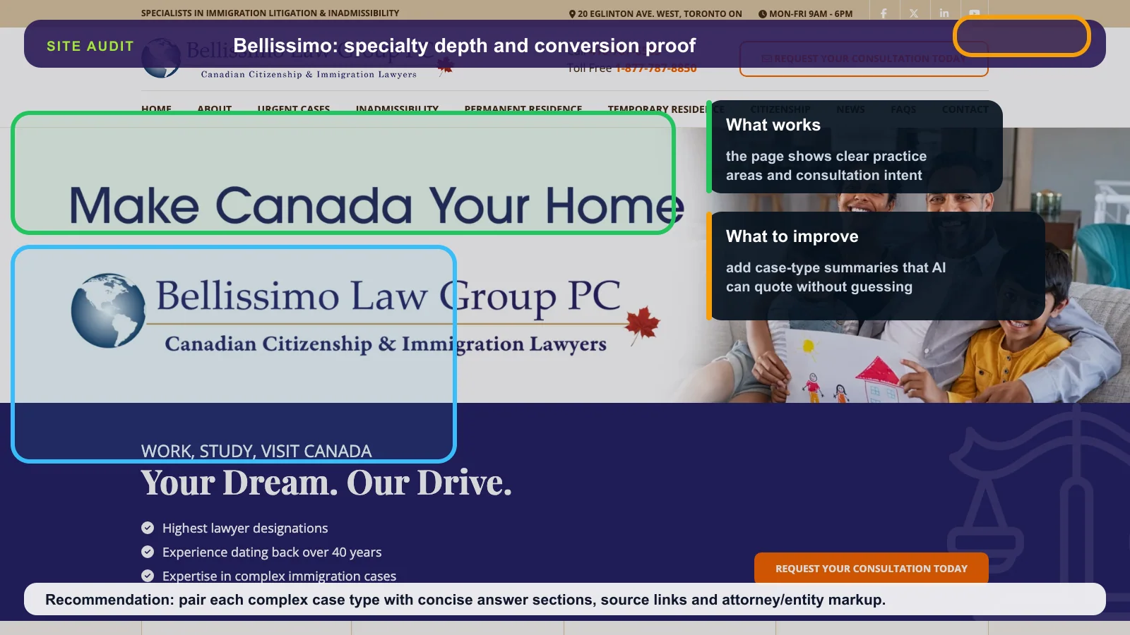 Annotated Bellissimo Law Group homepage showing specialty depth and consultation signals