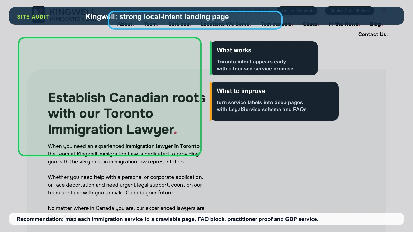 Annotated Kingwell Immigration Law homepage showing Toronto intent and service proof opportunities