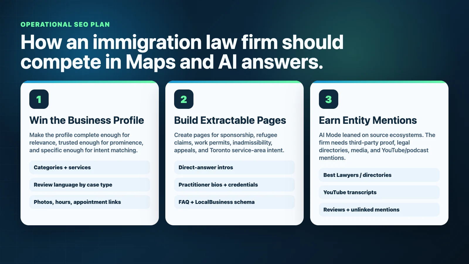 Three-step action plan for an immigration law firm to compete in Google Maps and AI answers