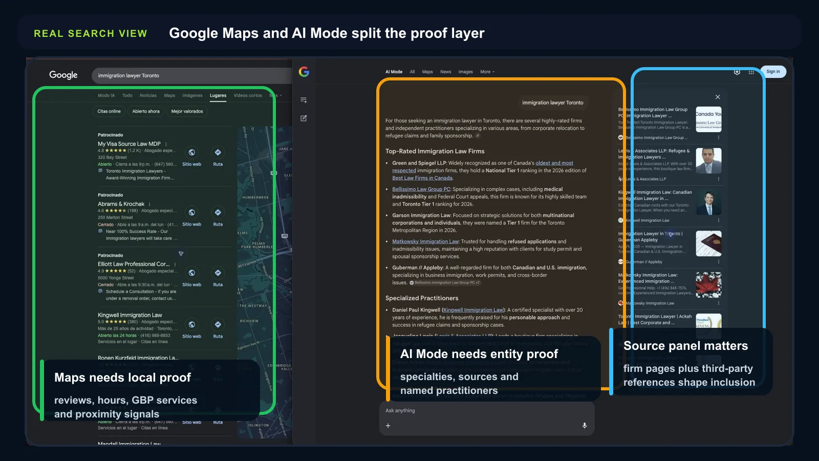 Annotated Google Maps and AI Mode result for immigration lawyer Toronto