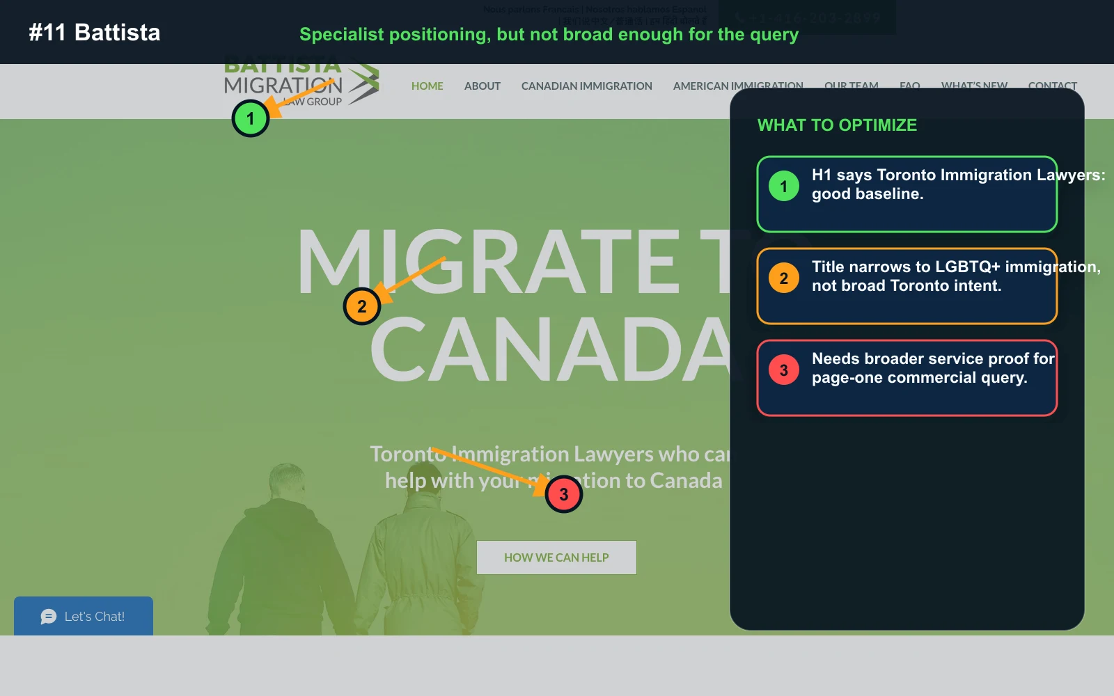 Annotated screenshot of Battista Migration Law Group website