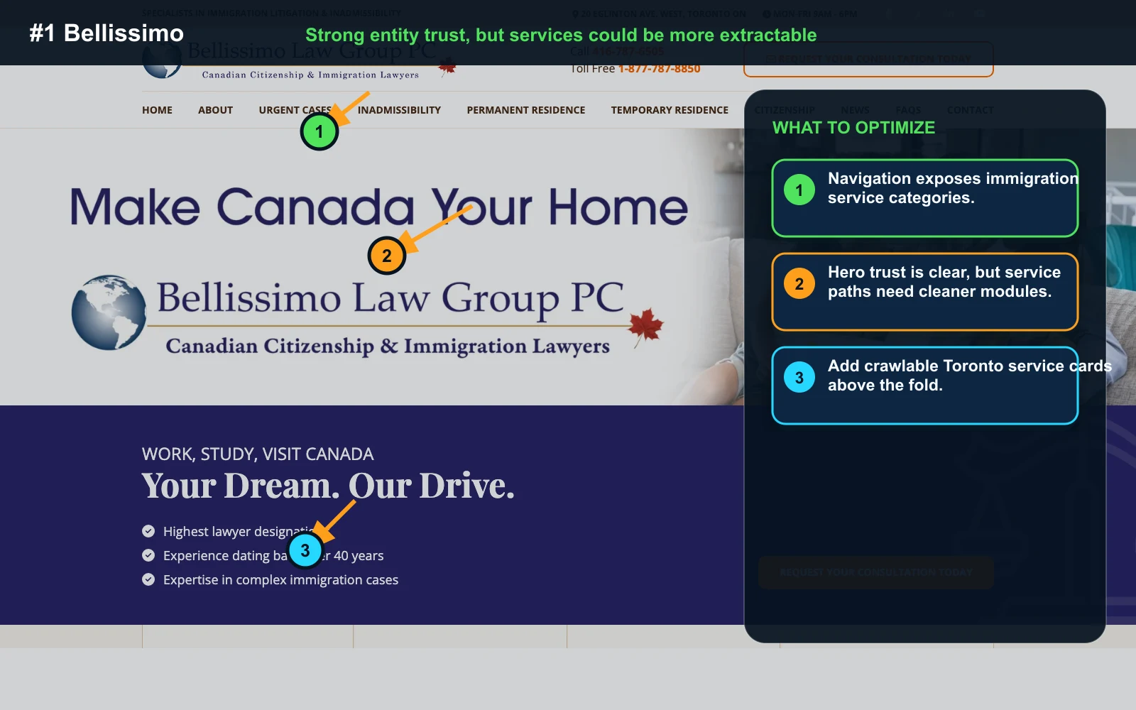 Annotated screenshot of Bellissimo Immigration Law Group homepage