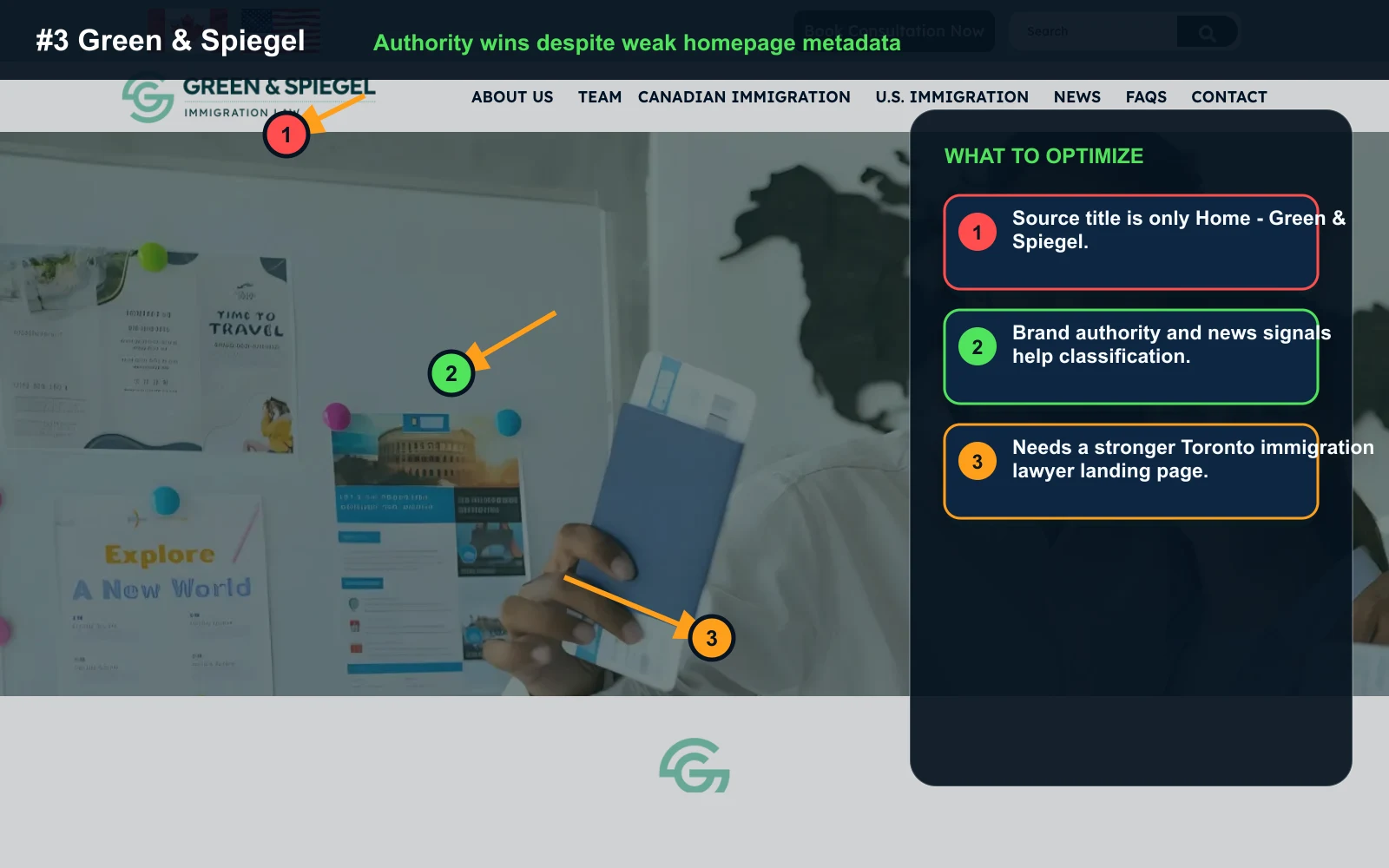 Annotated screenshot of Green and Spiegel homepage