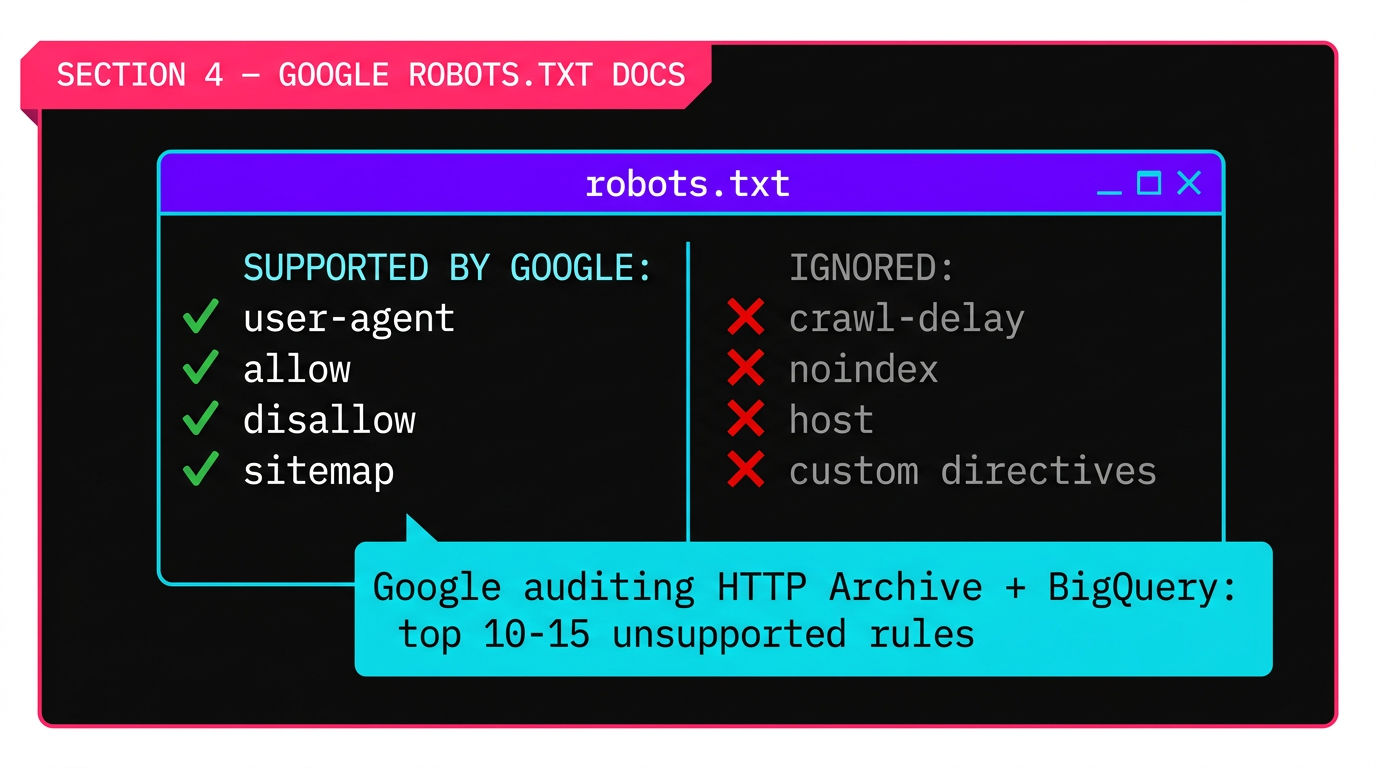 Google robots.txt supported directives overview
