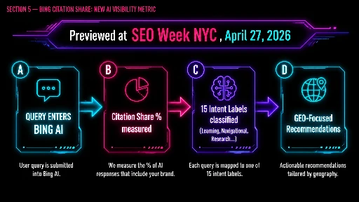 Bing Webmaster Tools citation share metric flow
