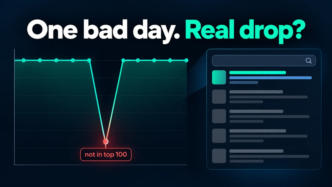 Rank tracking chart with a one-day ranking drop that reverses the next day