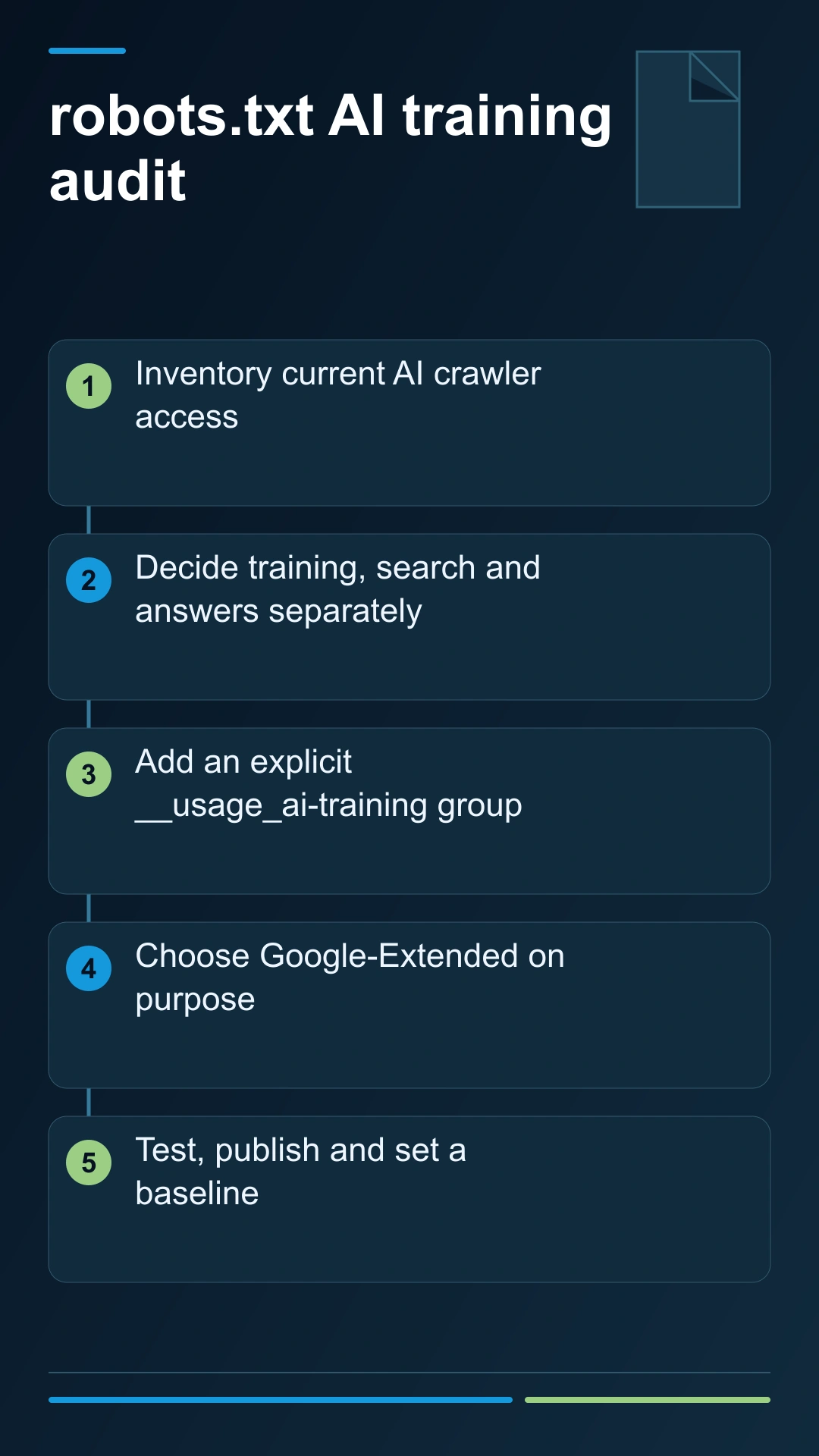 Five checks before publishing AI training preferences in robots.txt