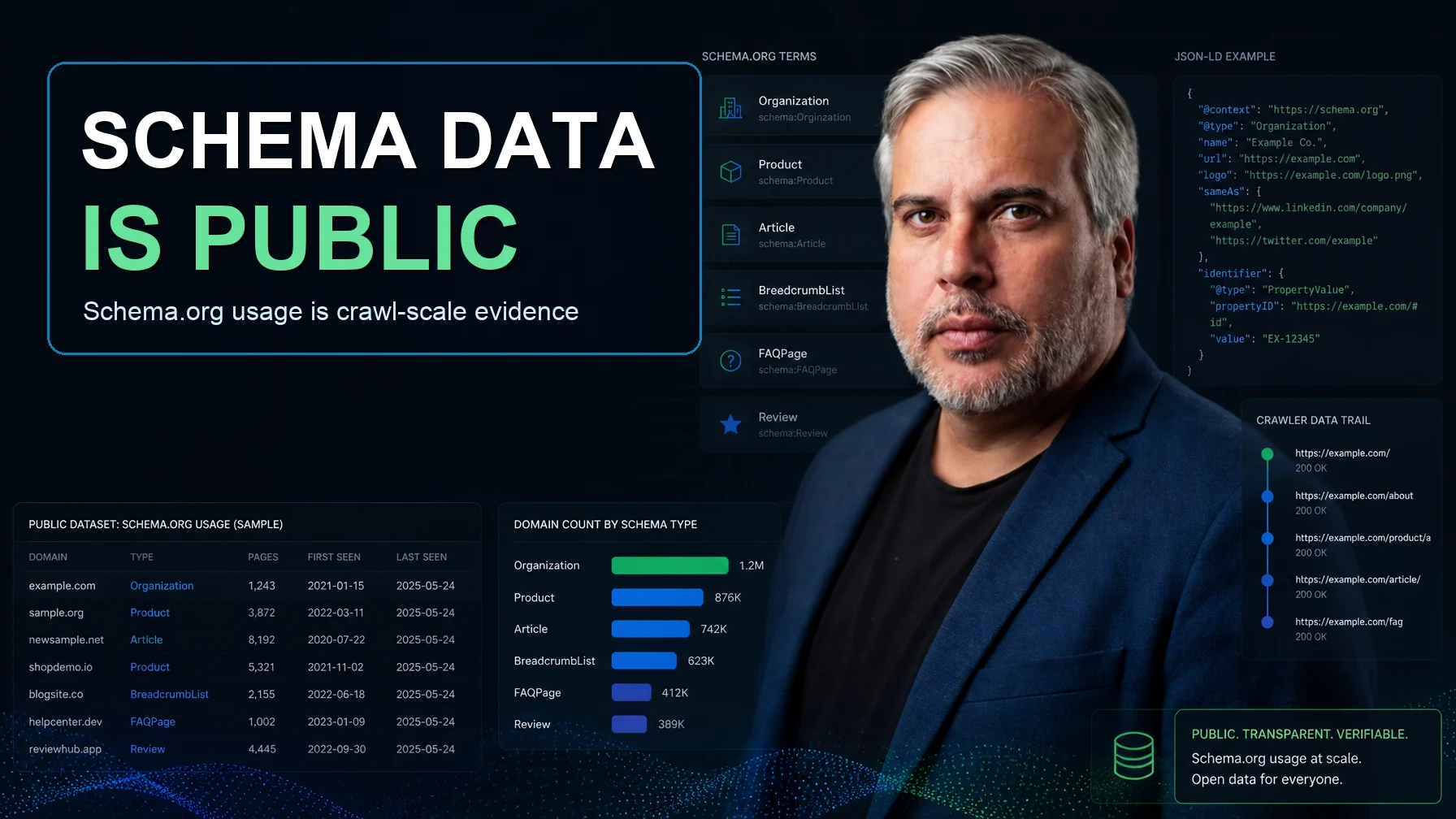 Schema.org Usage Dataset: What SEOs Can Actually Learn